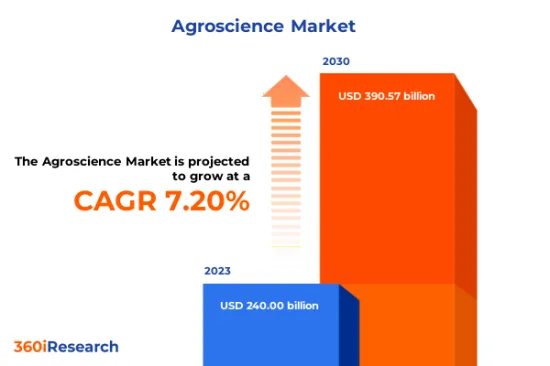 农业科学市场-IMG1