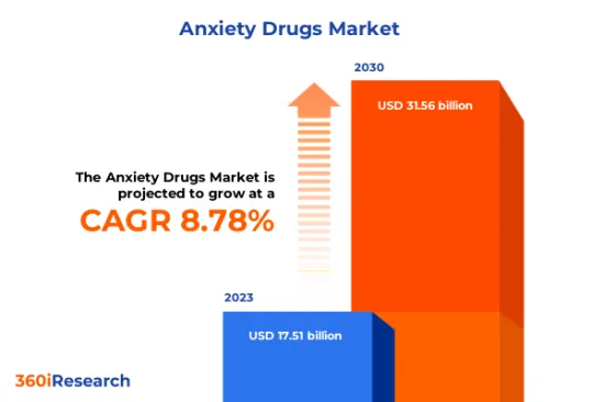 焦虑治疗药物市场-IMG1