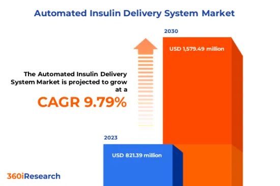 自动胰岛素输送系统市场-IMG1