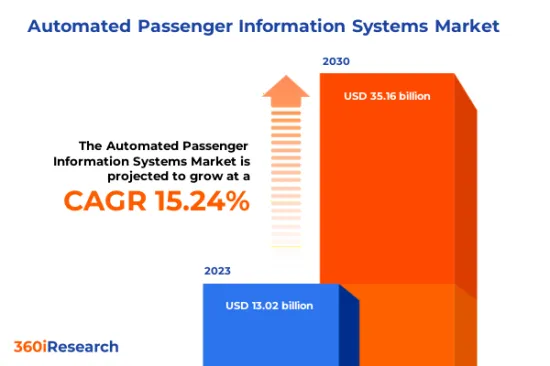 自动乘客资讯系统市场的世界-IMG1