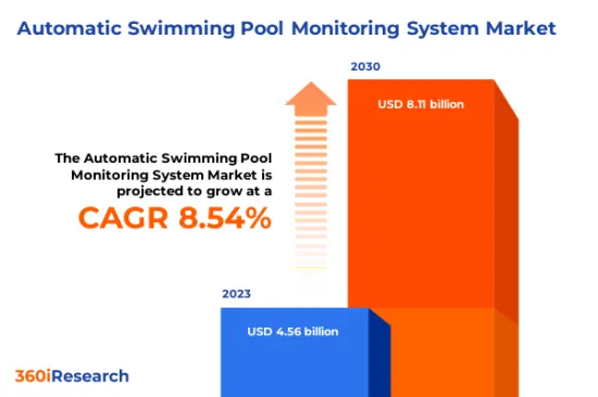 游泳池自动监控系统Market-IMG1