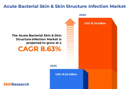 急性细菌性皮肤及皮肤结构感染市场-IMG1