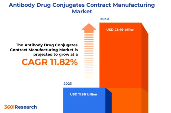 抗体药物偶联物的合约製造市场-IMG1