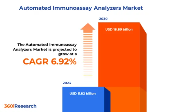 免疫自动分析仪Market-IMG1