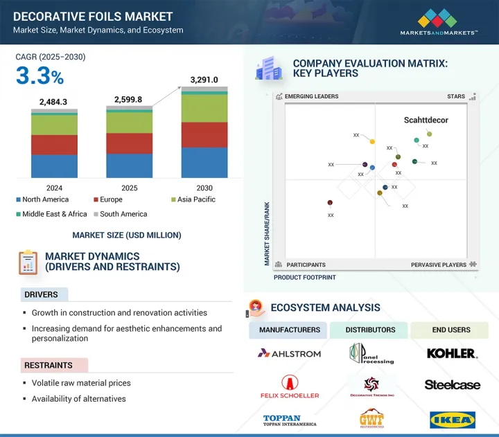 装饰箔市场-IMG1