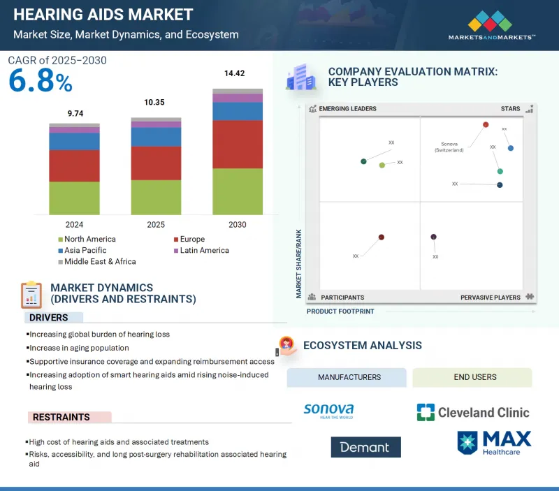 助听器市场-IMG1