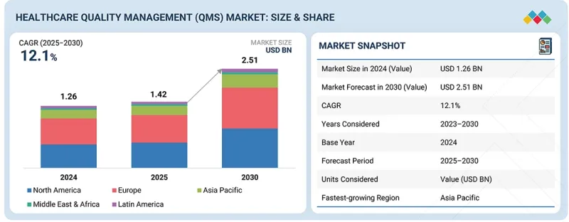 医疗保健品质管理（QMS）市场-IMG1