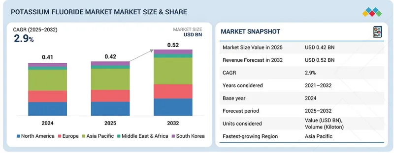 氟化钾市场-IMG1