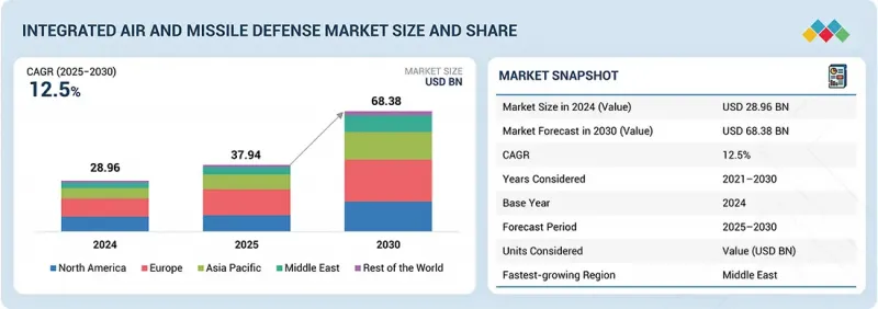 综合防空反导市场-IMG1