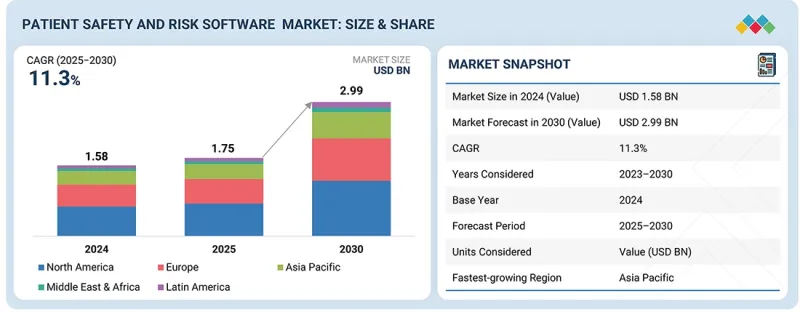 病患安全与风险软体市场-IMG1