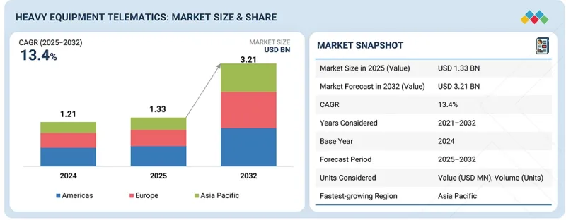 重型设备远端资讯处理市场-IMG1