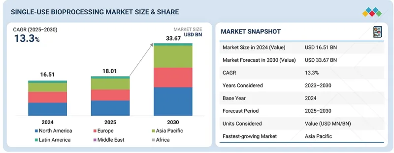 一次性生物加工市场-IMG1