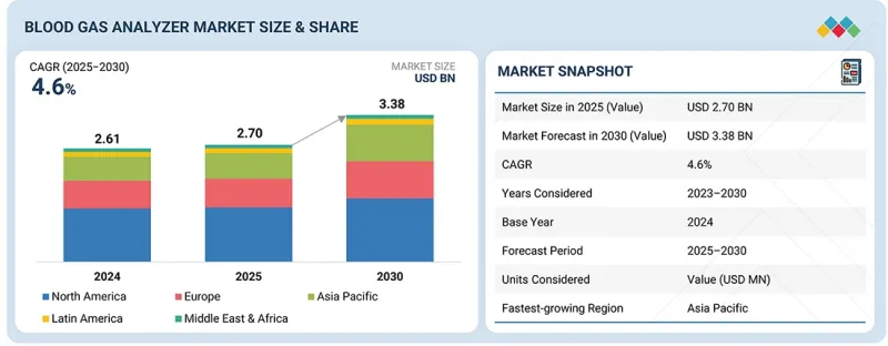 血气分析仪市场-IMG1