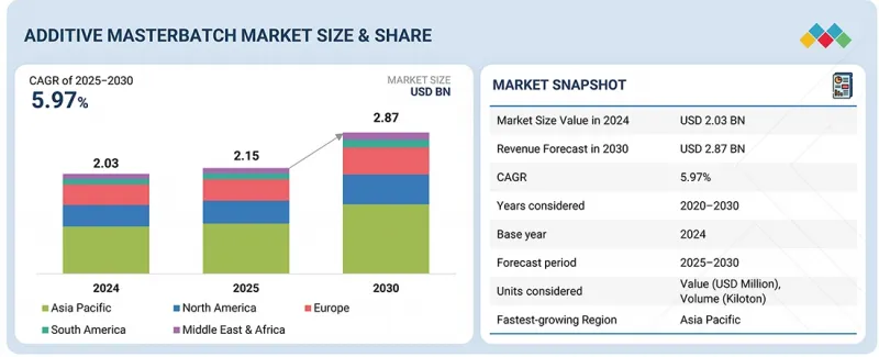 添加剂母料市场-IMG1