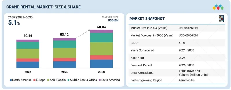 起重机租赁市场-IMG1