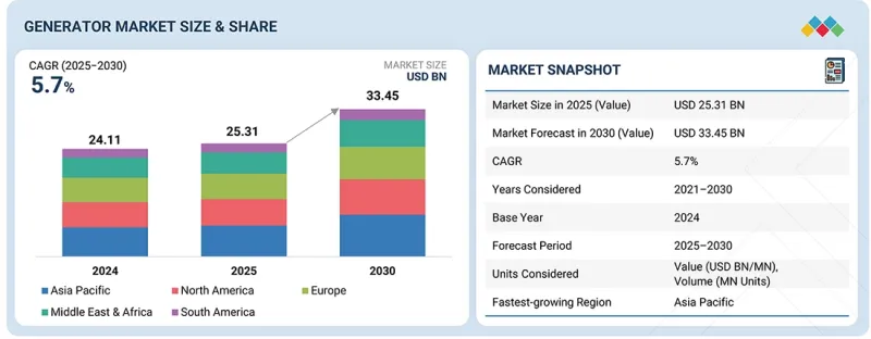 发电机市场-IMG1
