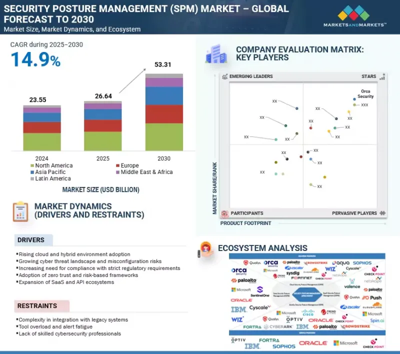 安全态势管理市场-IMG1