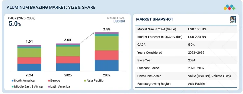 铝焊焊市场-IMG1