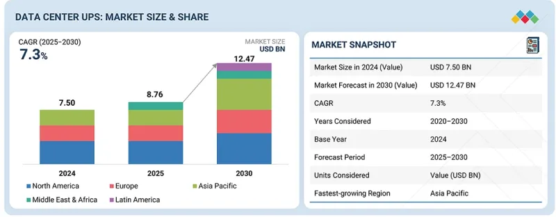 资料中心 UPS 市场-IMG1