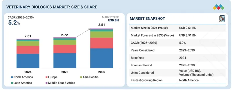 兽用生物製品市场-IMG1
