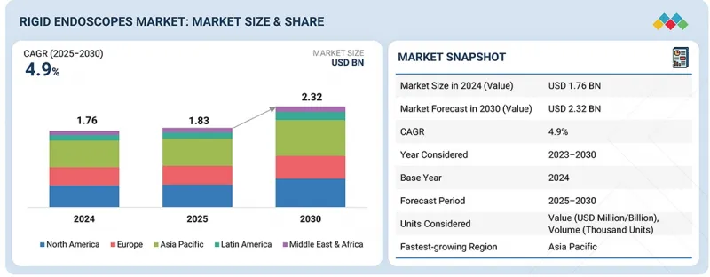 硬式内视镜市场-IMG1