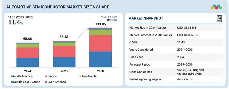 汽车半导体市场-IMG1
