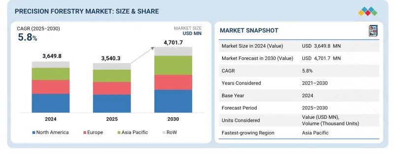 精准林业市场-IMG1