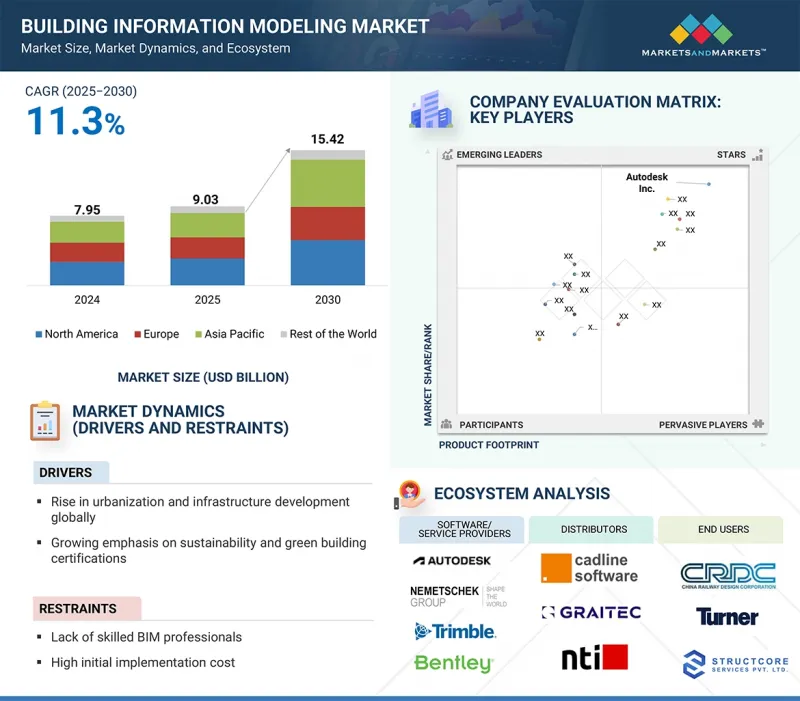 建筑资讯模型市场-IMG1