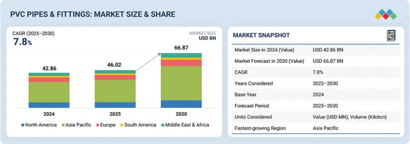 PVC管材及配件市场-IMG1