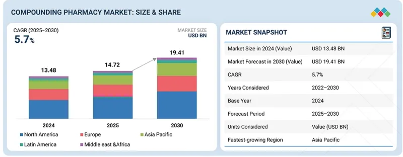 复方药局市场-IMG1
