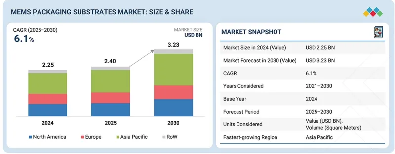 MEMS封装基板市场-IMG1