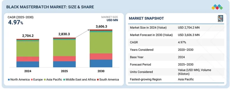 Black Masterbatch Market - IMG1