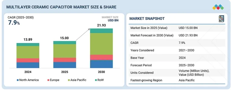 多层陶瓷电容器市场-IMG1