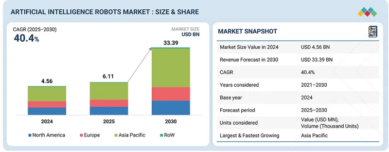 人工智慧（AI）机器人市场-IMG1