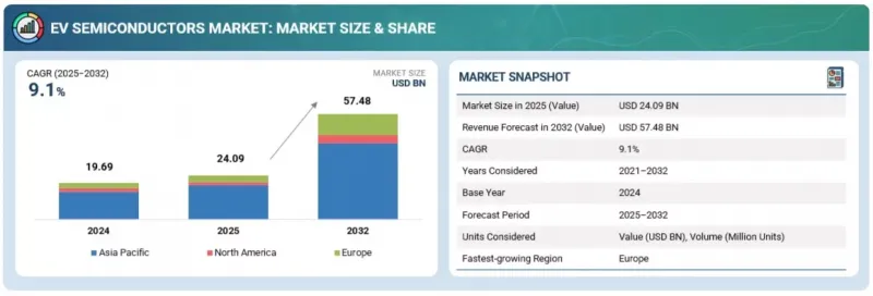电动车半导体市场-IMG1