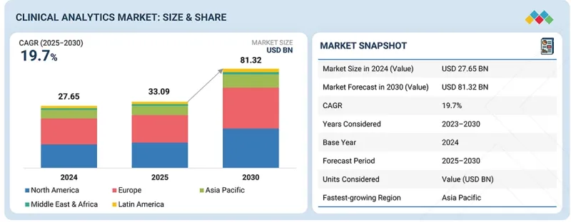临床分析市场-IMG1