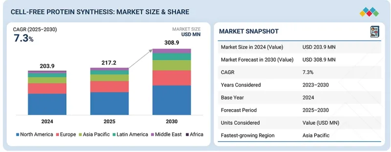 无细胞蛋白合成市场-IMG1