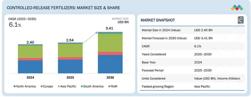控释肥料市场-IMG1