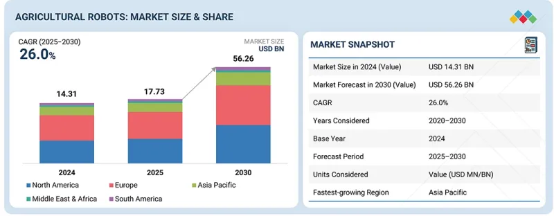农业机器人市场-IMG1
