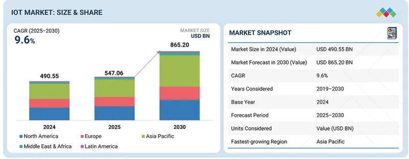 物联网市场-IMG1