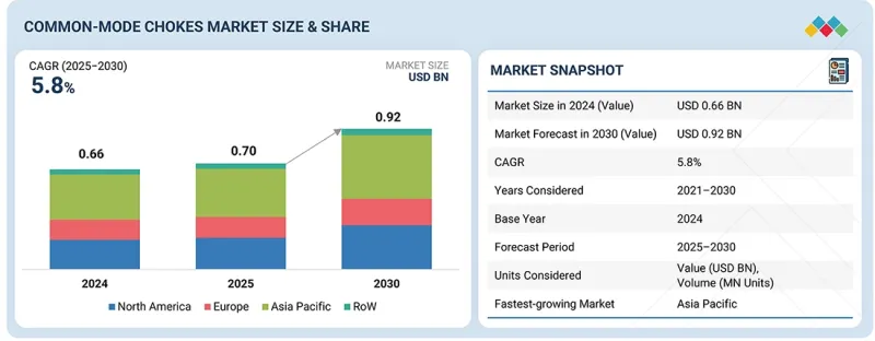 共模扼流圈市场-IMG1