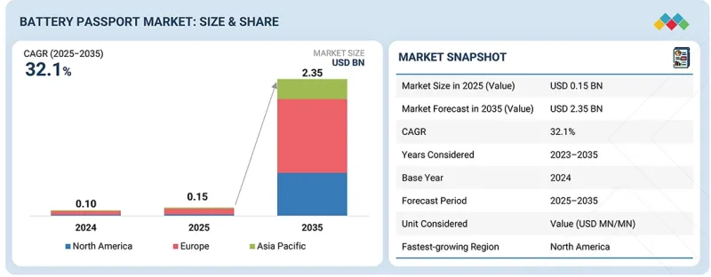 电池护照市场-IMG1