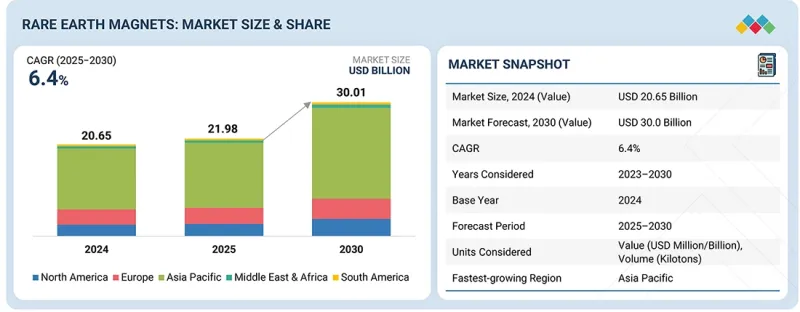 稀土磁铁市场-IMG1