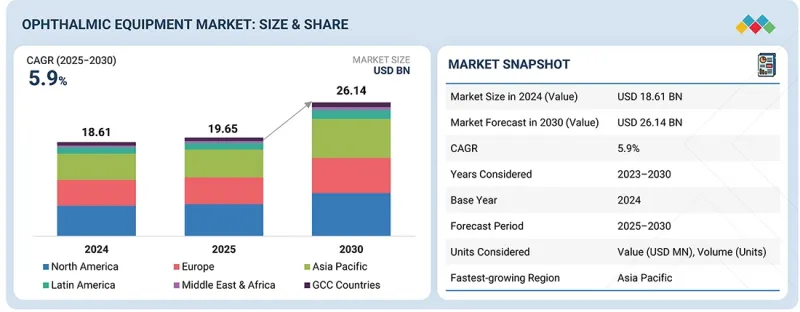 眼科设备市场-IMG1