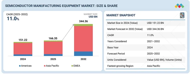 半导体製造设备市场-IMG1