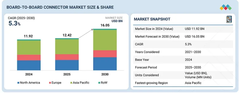 闆对板连接器市场-IMG1
