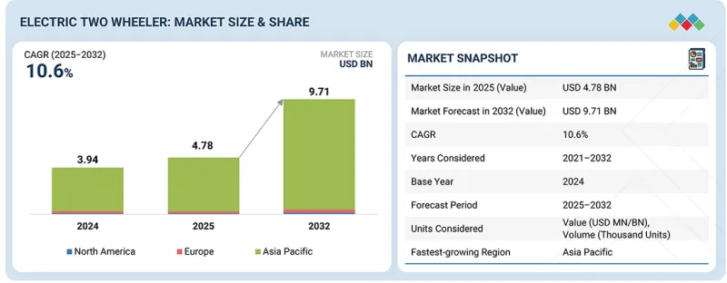 电动两轮车市场-IMG1