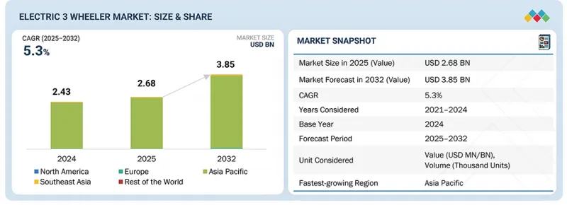 电动三轮车市场-IMG1