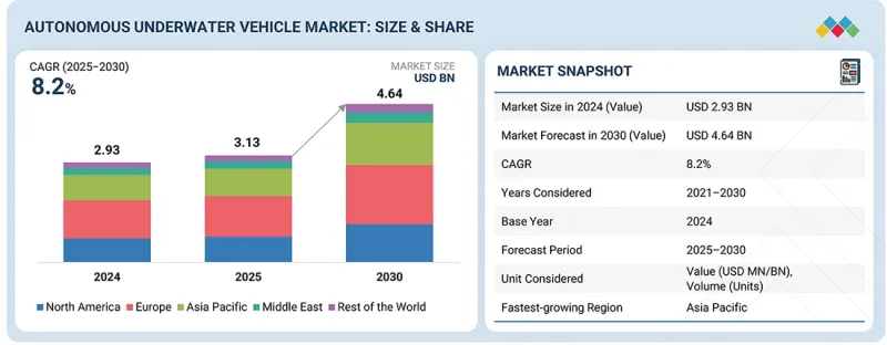 自主水下航行器市场-IMG1