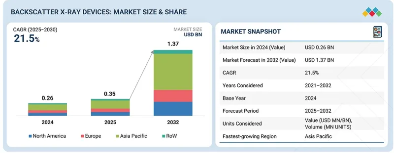 反向散射X射线设备市场-IMG1